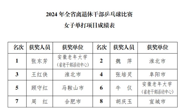 乒乓球女前8成绩2.0.png
