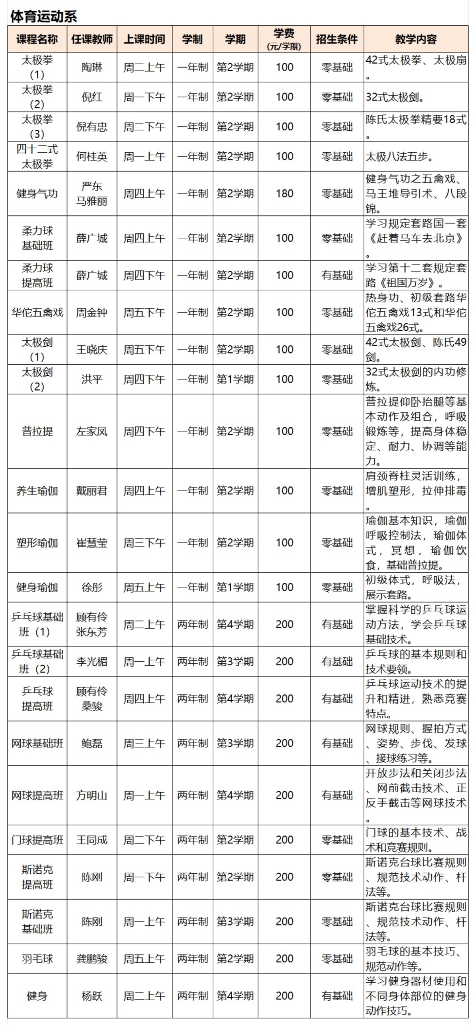 安徽老年大学2024年秋季学期课程简介（滨湖校区）_04.jpg