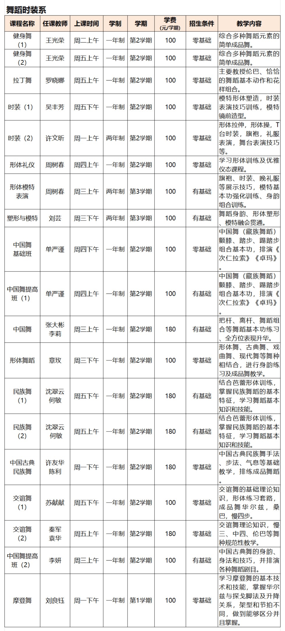 安徽老年大学2024年秋季学期课程简介（滨湖校区）_05.jpg