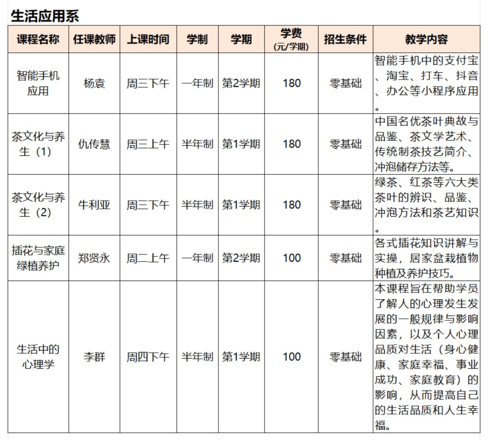 安徽老年大学2024年秋季学期课程简介（滨湖校区）_08.jpg