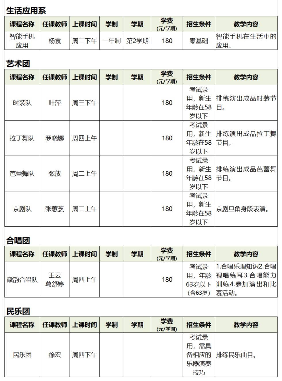 安徽老年大学2024年秋季学期课程简介（芜湖路校区、省人大活动室教学点）_06.jpg