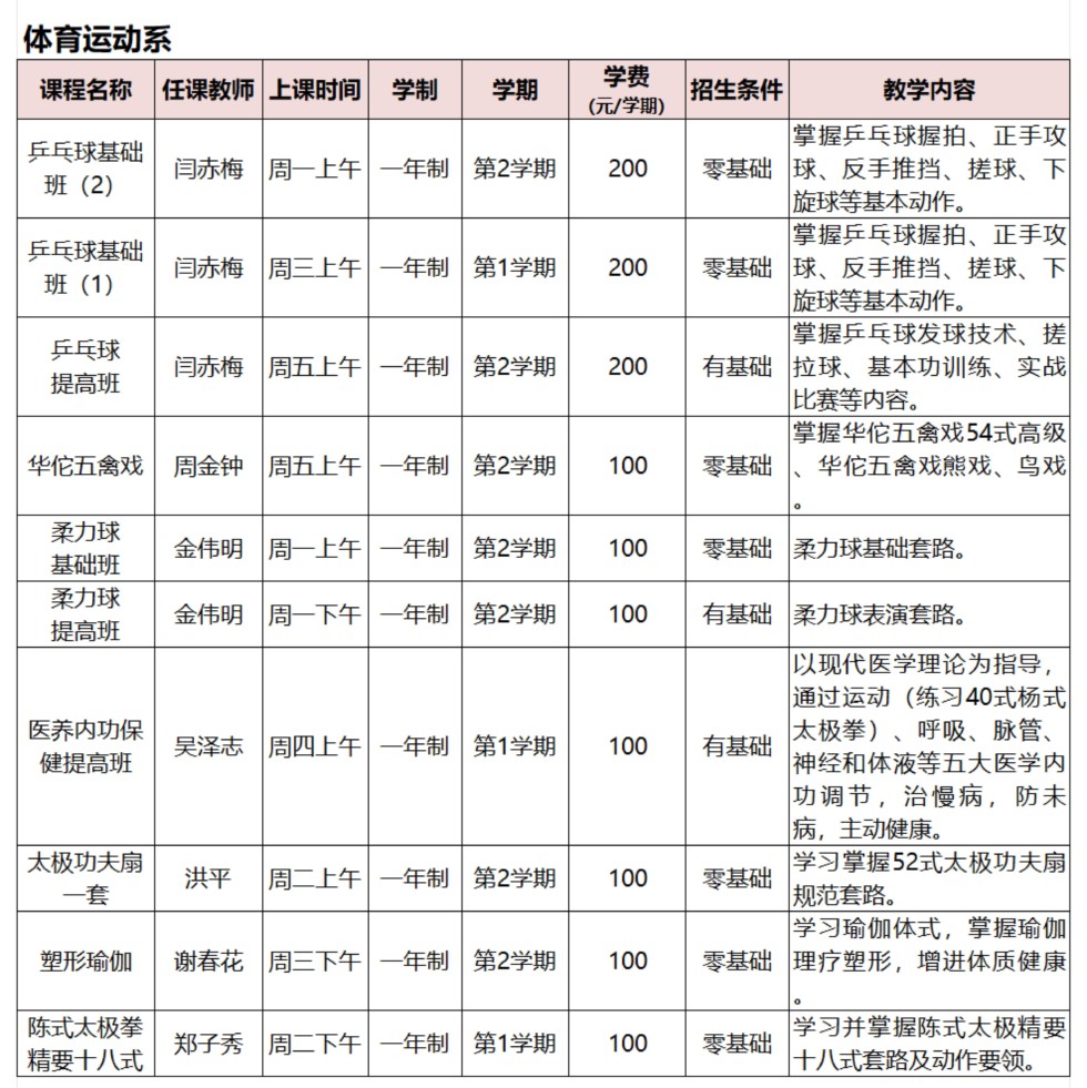 安徽老年大学2024年秋季学期课程简介（红星路校区）_02.jpg