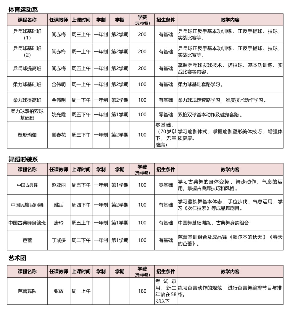 红星路校区、长江路教学点2025年秋季学期课程简介_02.png