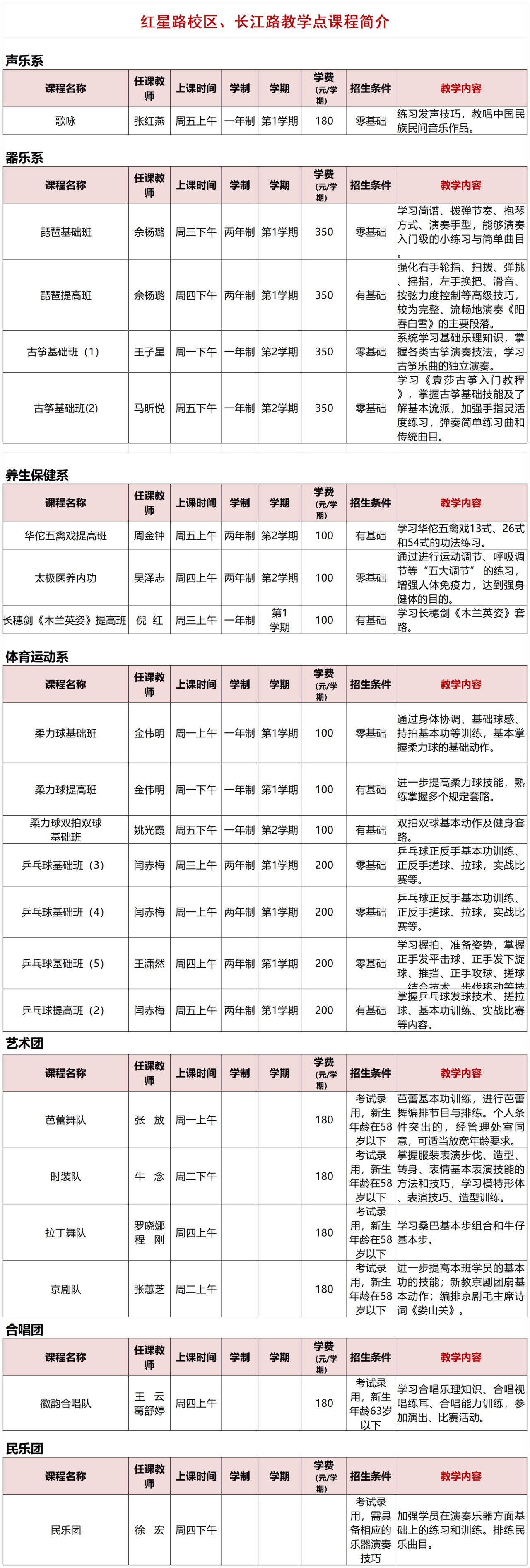 红星路校区、长江路教学点2026年春季学期课程简介0226_Sheet1.jpg