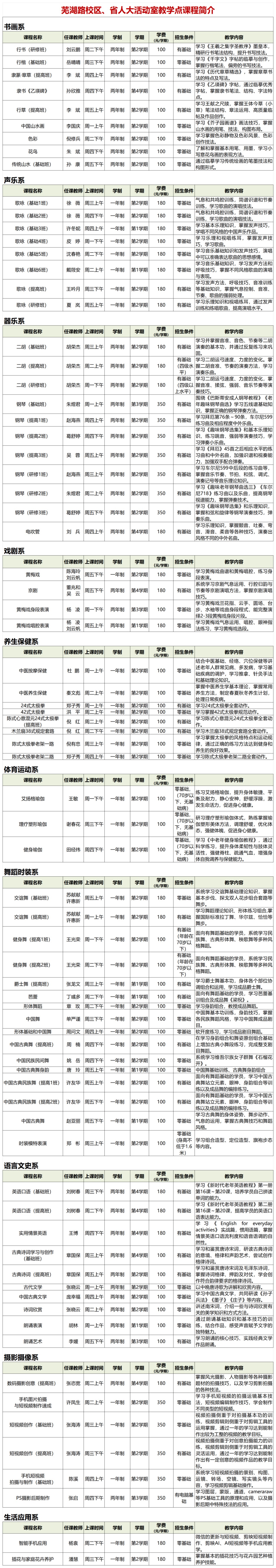 安徽老年大学2026年秋季学期课程简介(芜湖路校区、省人大活动室教学点)_01.png