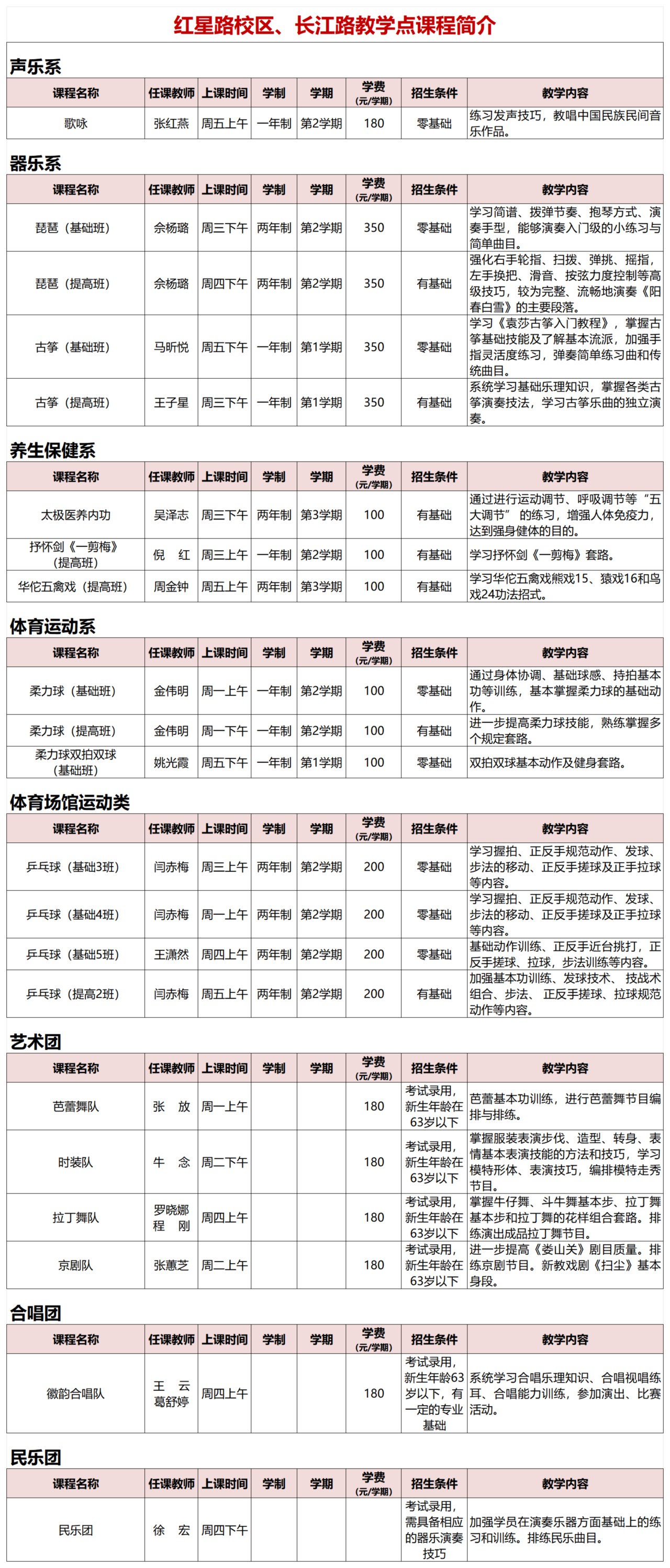 安徽老年大学2026年秋季学期课程简介(红星路校区、长江路教学点)_01.png